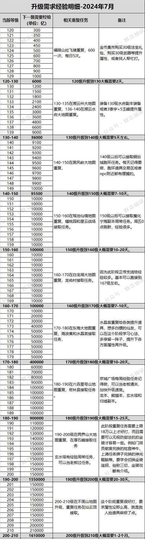 寻仙账号调整的步骤和注意事项是什么？-第3张图片-西柚游戏