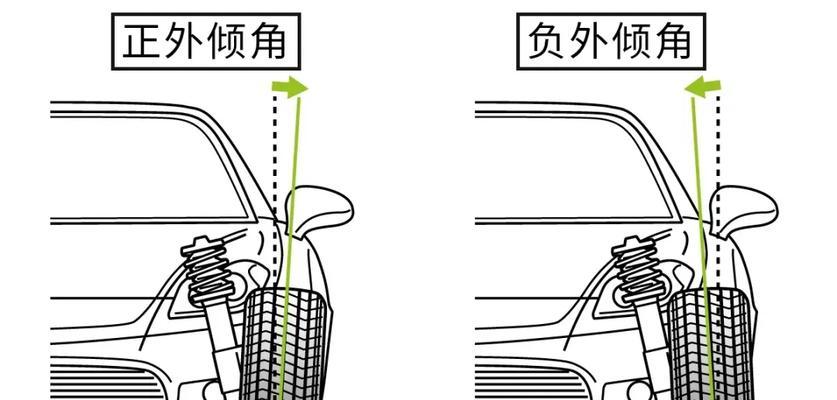 车辆上桥的技巧是什么？如何避免车辆损坏？-第3张图片-西柚游戏
