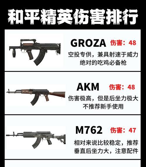 绝地求生中如何展示主页枪？-第2张图片-西柚游戏