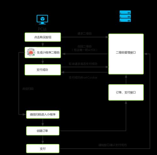 大话西游2扫码登录步骤是什么？扫码上号有哪些优势？-第2张图片-西柚游戏