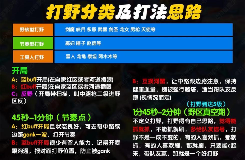 英雄联盟定位机制的正确玩法是什么？-第2张图片-西柚游戏