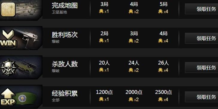 《穿越火线》游戏训练攻略（解密《穿越火线》游戏中的黄金配合技巧）-第1张图片-西柚游戏