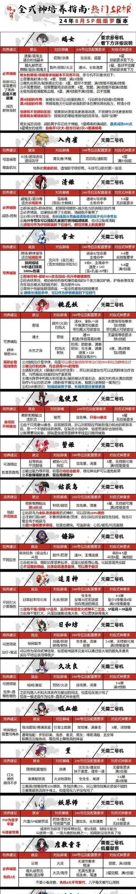 阴阳师角色如何解锁？有哪些解锁条件？-第1张图片-西柚游戏