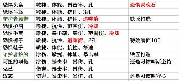 暗黑3拉卡诺斯挑战攻略（深入分析）-第2张图片-西柚游戏
