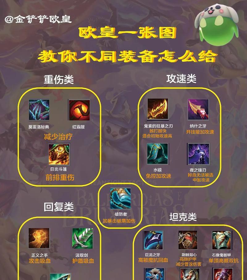 《金铲铲之战》玩法详解（新手入门指南）-第2张图片-西柚游戏