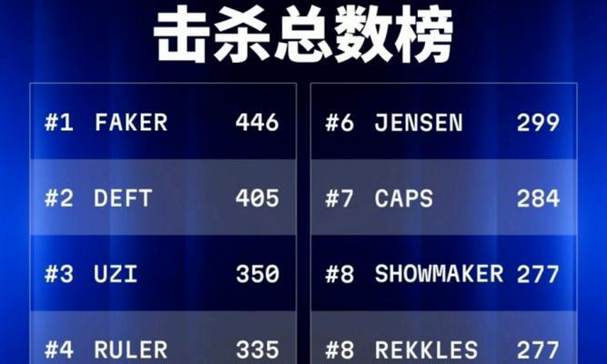 英雄联盟中为何会出现无法击杀的情况？-第2张图片-西柚游戏