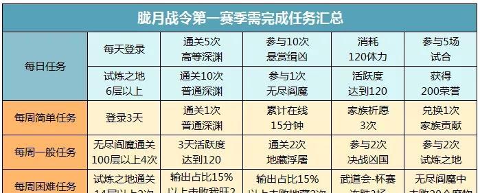 《影之刃3》回忆之殇任务攻略（最高奖励介绍及流程详解）-第1张图片-西柚游戏