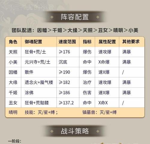 阴阳师怎么打试炼阵容？试炼模式的阵容搭配和攻略是什么？-第3张图片-西柚游戏