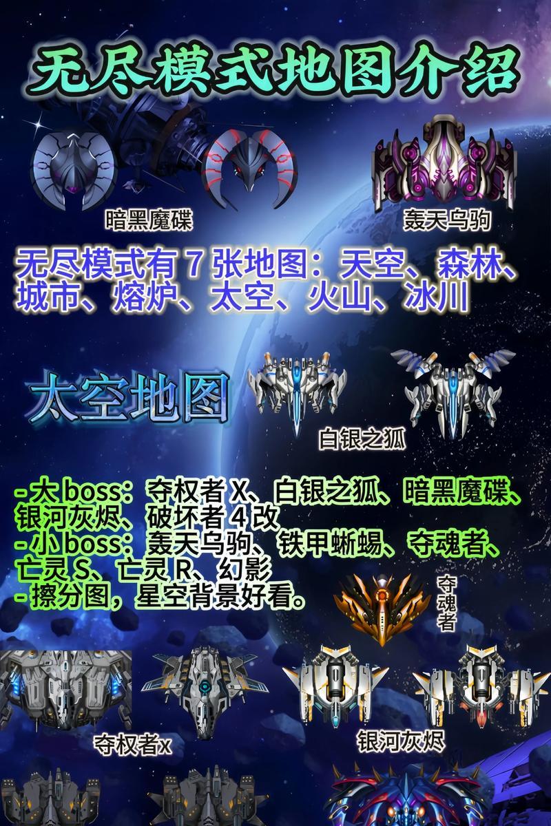 雷霆战机BOSS模式攻略（挑战最强BOSS）-第1张图片-西柚游戏