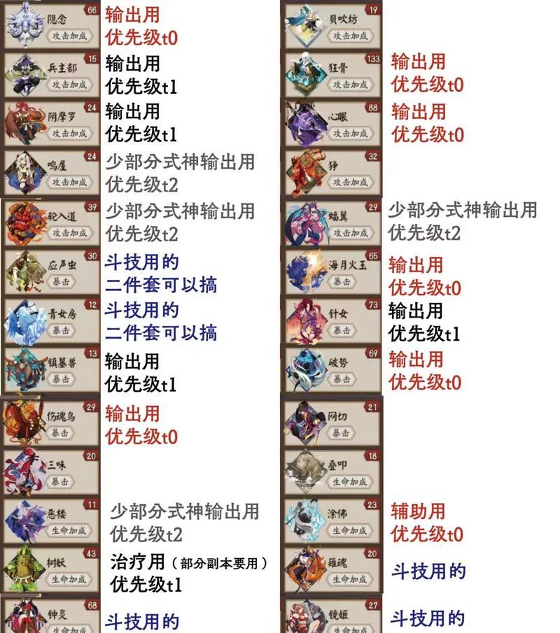 阴阳师神器等级如何快速提升？-第1张图片-西柚游戏