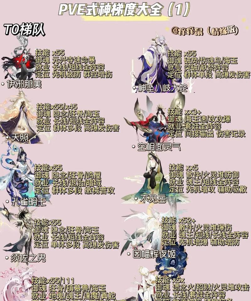 阴阳师神器等级如何快速提升？-第2张图片-西柚游戏