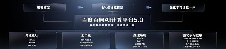 百度沈抖：智能经济时代，呼唤智能优先的AI云-第2张图片-西柚游戏