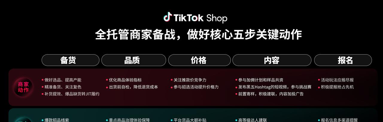 TikTok Shop 全托管商家大会透露：黑五三大玩法升级，五步备战赢全球-第6张图片-西柚游戏